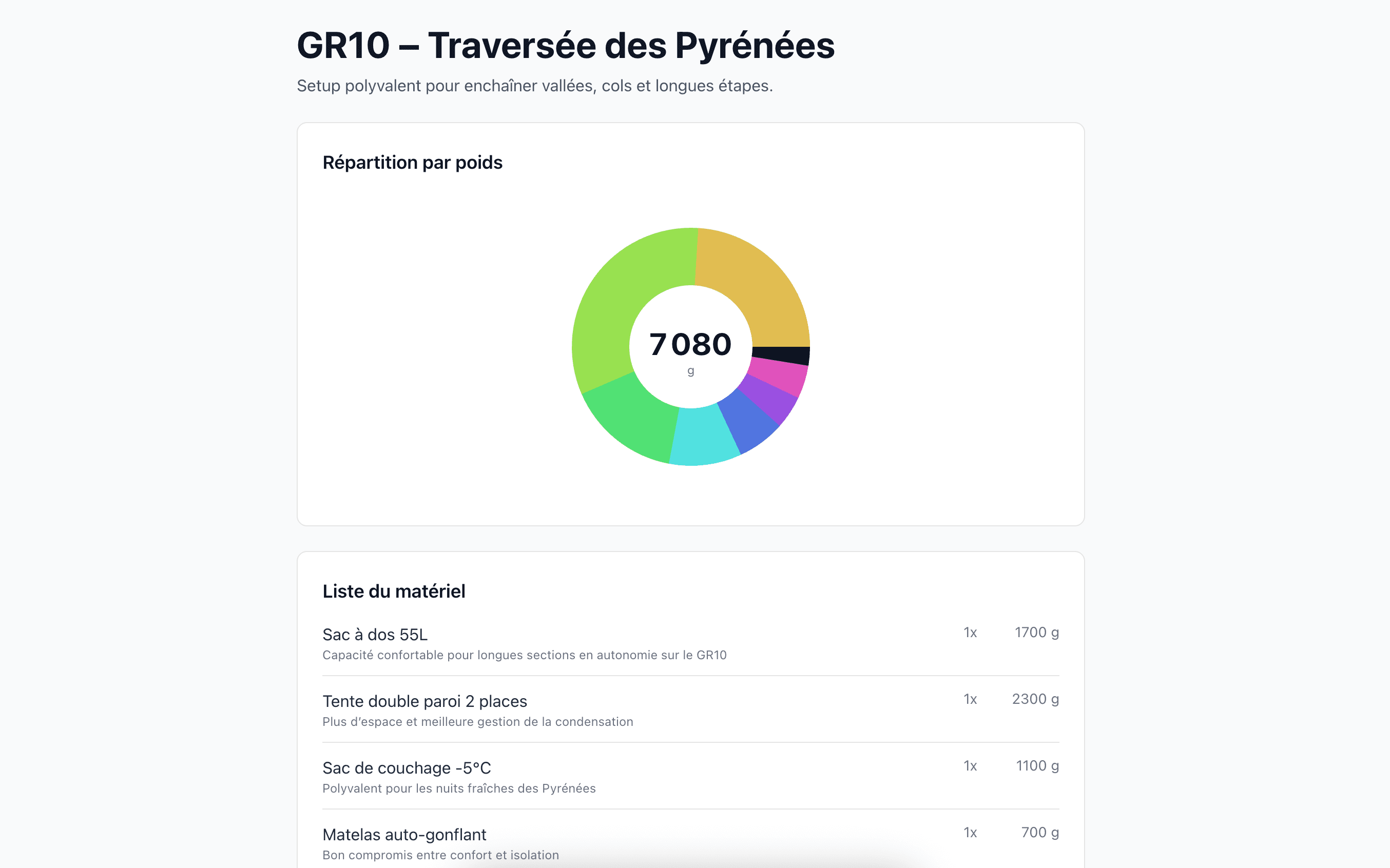 Aperçu d'une liste Kodogui